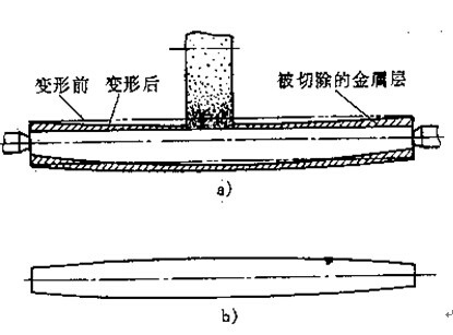 東莞cnc加工廠(chǎng)